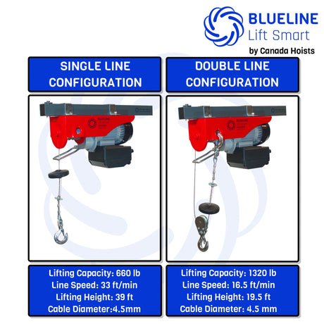 SPECIAL ORDER: 1320 lb (600kg) BLUELINE Electric Hoist SERIES 2000 with 1 x 6FT Wired Remote Controls-Canada Hoists