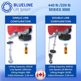 440 lb (200kg) BLUELINE SERIES 3000 Electric Hoist with Wireless Remote Control + 20FT Wired Remote Control-Canada Hoists
