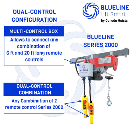 Canada Hoists-Electric Hoists-CH-020019