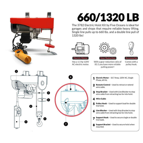 Canada Hoists-Electric Hoists-3782